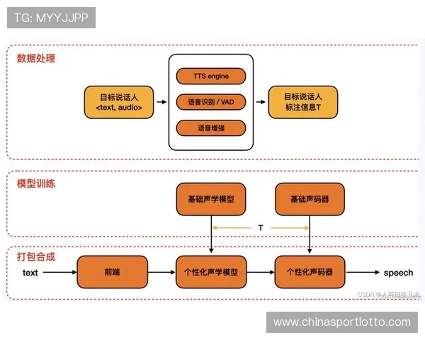 语音合成技术实现个性化解说声音定制 语音合成技术实现个性化解说声音定制