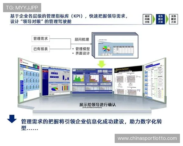 数据决策文化普及 推动组织架构调整 数据决策文化普及 推动组织架构调整