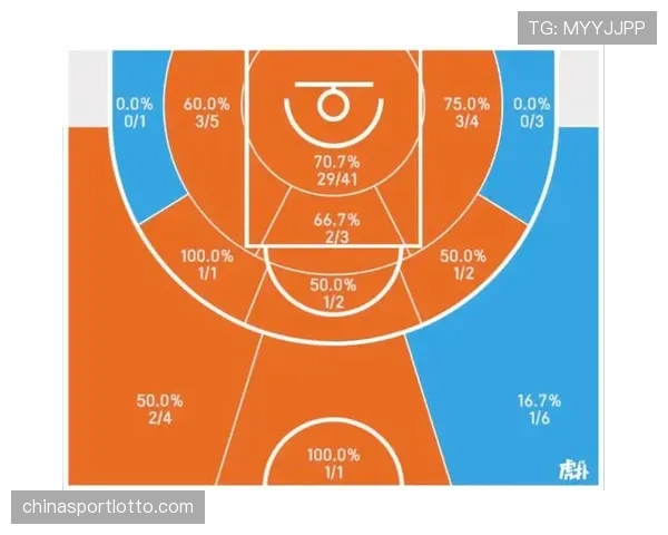 官方消息：NBA与亚马逊云科技合作开发新一代投篮热区实时分析模型